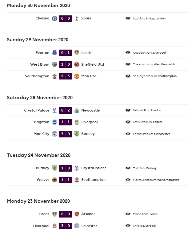 epl latest result