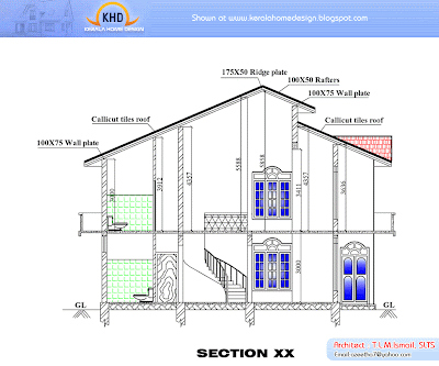 Srilanka house plans 