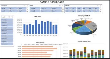 How to Create Dashboards in Excel