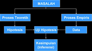 Program Pasca Sarjana PENELITIAN dan EVALUASI PENDIDIKAN 