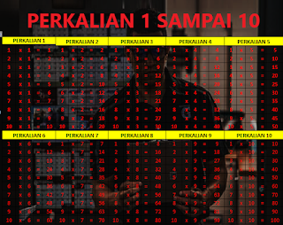 Download Tabel Perkalian