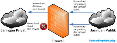 pengertian firewall