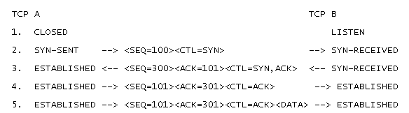  Split Attack and How it affects Server Security