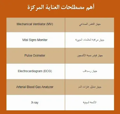 اختصارات العناية المركزة