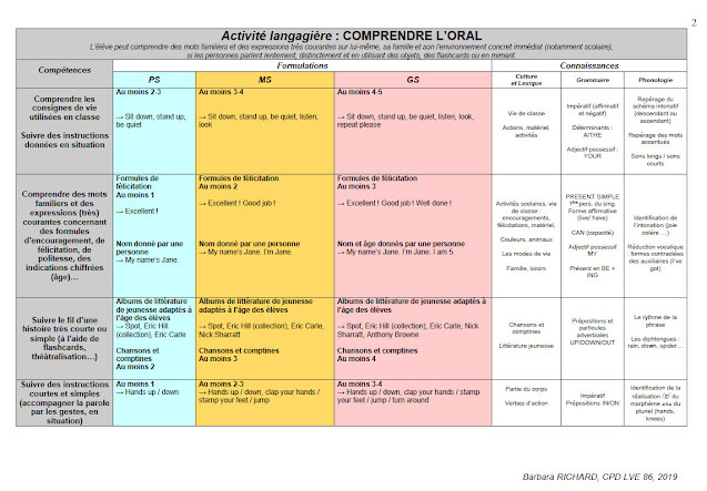 http://ww2.ac-poitiers.fr/dsden86-pedagogie/sites/dsden86-pedagogie/IMG/pdf/programmation_lve_86_cycle1.pdf