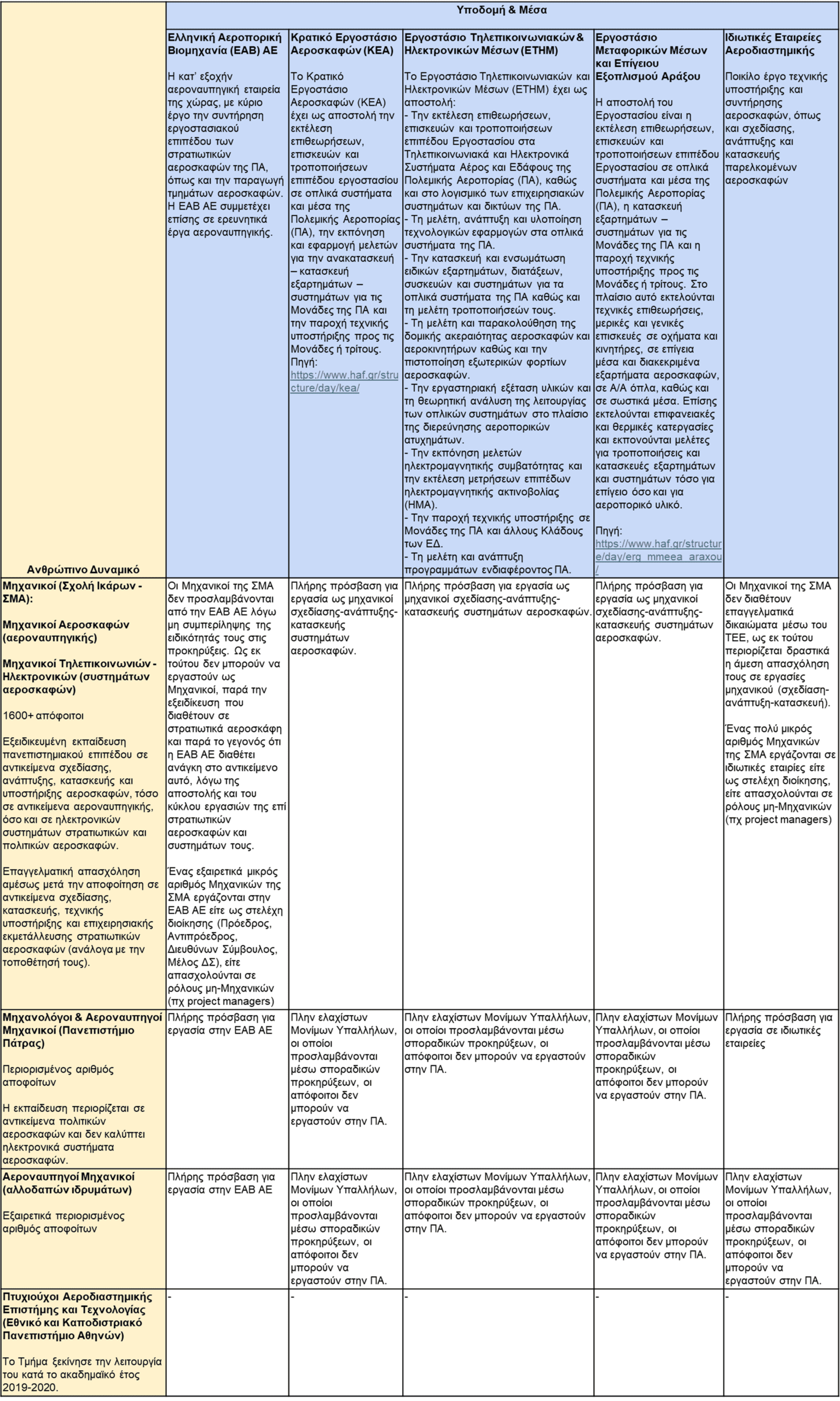 Table 1