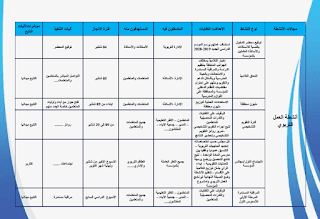 البرنامج السنوي للعمل التربوي وللأنشطة المندمجة والأنشطة الموازية