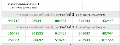 Thailand Lottery Today Live Result For 01-07-2018