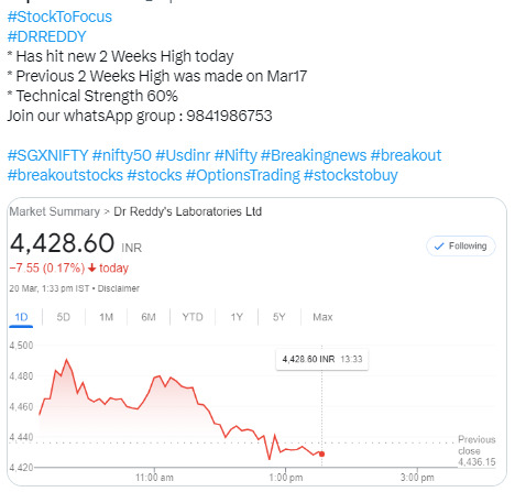 Stock to Focus DRREDDY - 20.03.2023