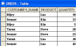 Table name: ORDER