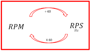 RESUMO SOBRE MOVIMENTO CIRCULAR UNIFORME