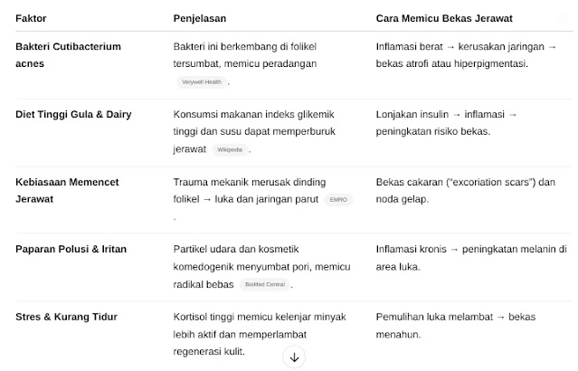 Apakah Anda ingin tahu bagaimana cara menghilangkan jerawat dan bekas jerawat secara alami agar jerawat cepat hilang dan kulit kembali mulus?