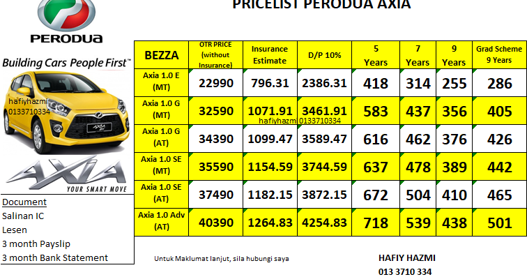 Perodua Axia 2019 Price - Contoh Hits