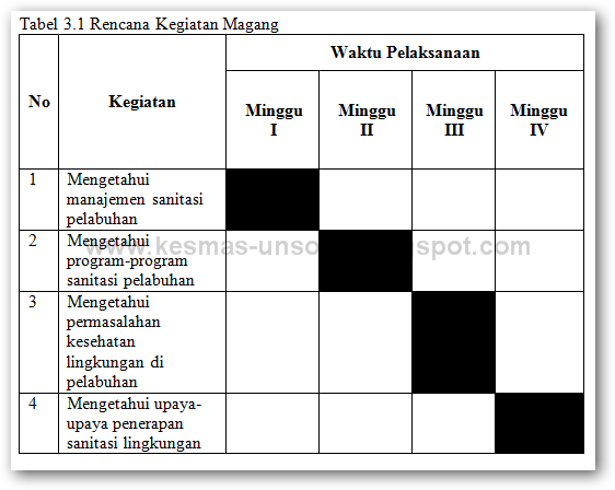 Contoh Alamat Jurnal Internasional - Contoh Two