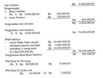 raden agus suparman : penghitungan PPh Pasal 21 dan PPh Pasal 21 ditangung pemberi kerja 