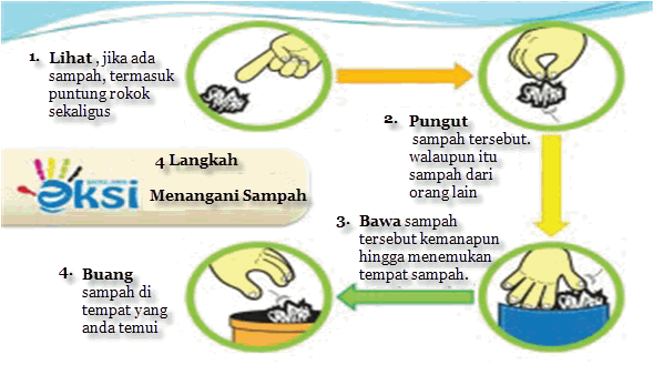 Bahasa Indonesia Kelas XII: Mei 2016