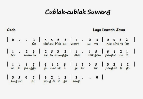 Kumpulan Lagu Daerah Jawa Tengah, Lirik dan Penciptanya Lengkap