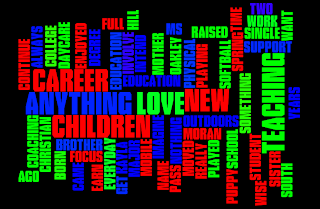 Wordle about me