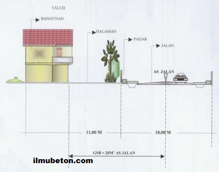  Garis  Sempadan  Bangunan GSB Ilmu Beton