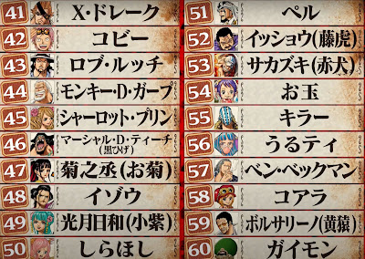 One Piece 第1回 世界人気投票wt100最終結果 Final Rankings