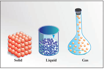 SOME BASIC CONCEPTS OF CHEMISTRY