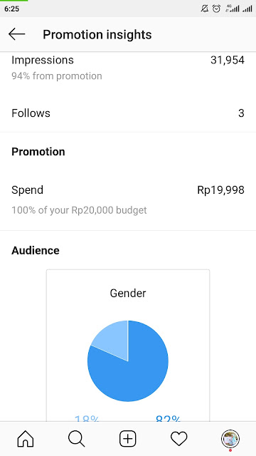 [REVIEW] Pengalaman Promote Karya di Instagram