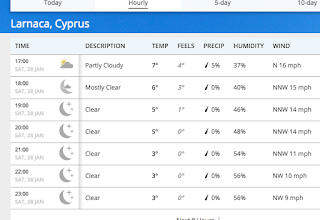 chilly days ahead according to the forecast for Larnaca, Cyprus