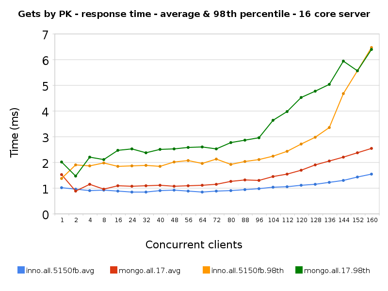 Preterm Growth Chart. +growth+percentile+chart