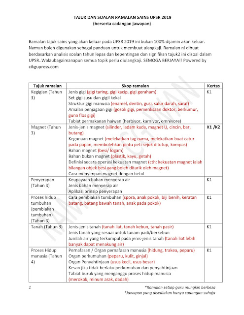 Tajuk Ramalan Sains UPSR 2019