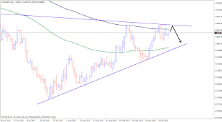 myfxvoyage.blogspot.come EURGBP Triangle Trade