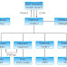 Defining the XML Tree