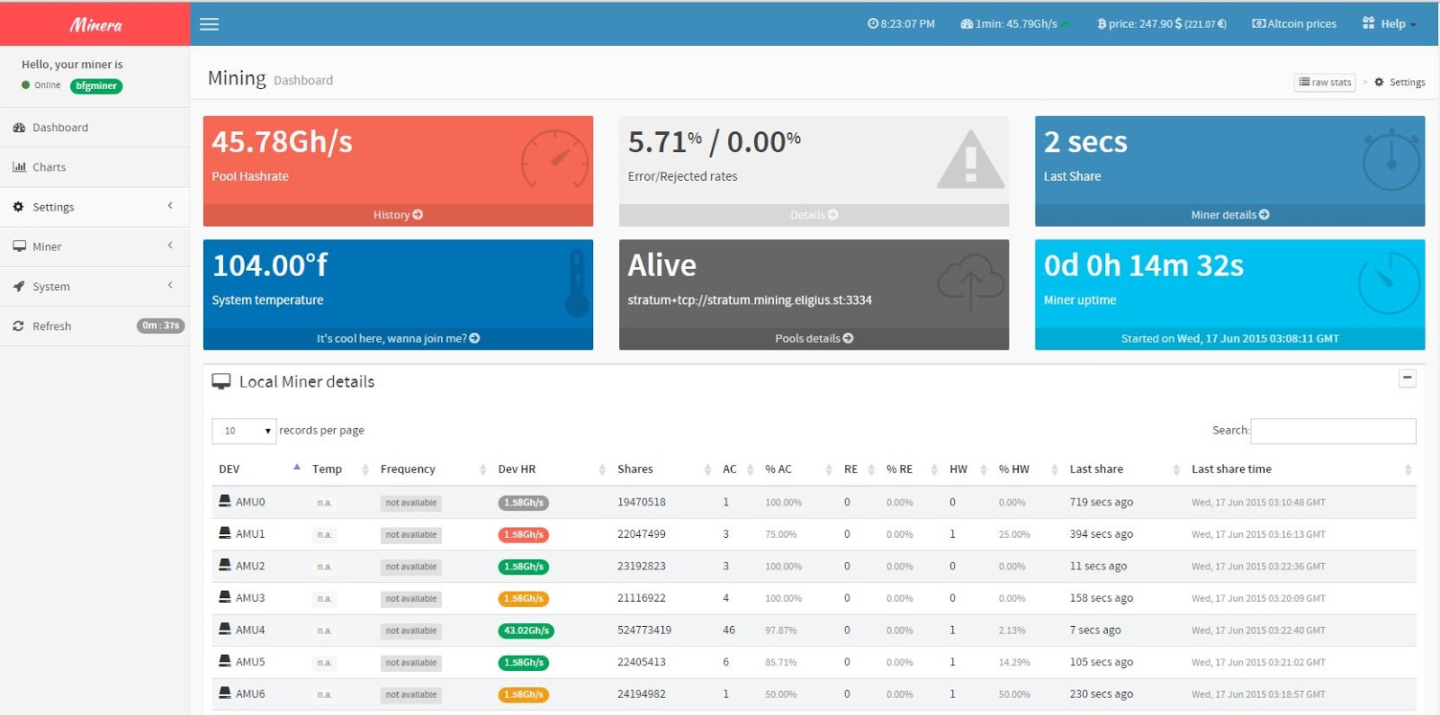 Arduino And Raspberry Pi Experiments And Tutorials Raspberry Pi - 