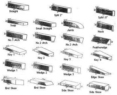 Refractory Bricks shapes and sizes image