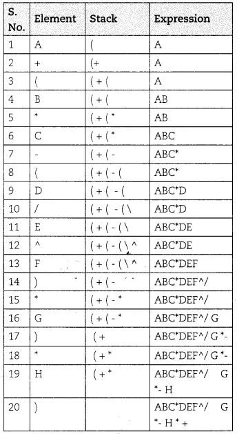 Solutions Class 12 Co3mputer Science (Python) Chapter -3 (Lists Manipulation and Implementation) Solutions Class 12 Co3mputer Science (Python) Chapter -3 (Lists Manipulation and Implementation)