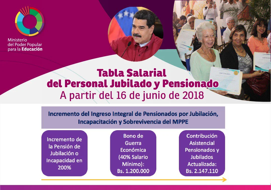 Estas son las nuevas Tablas Salariales para el personal del @MPPEDUCACION