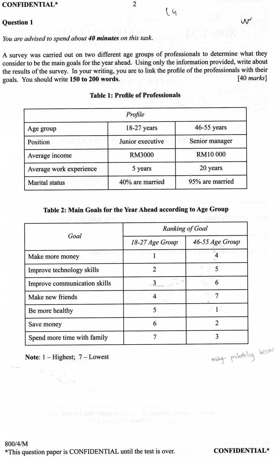 LG Chen's Life: MUET Writing Paper Mid-Year 2011