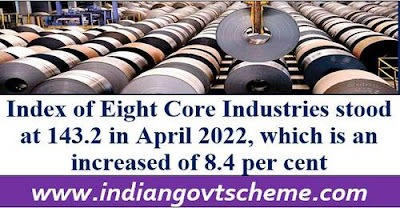 Index of Eight Core Industries