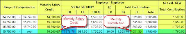 sss table maternity benefits