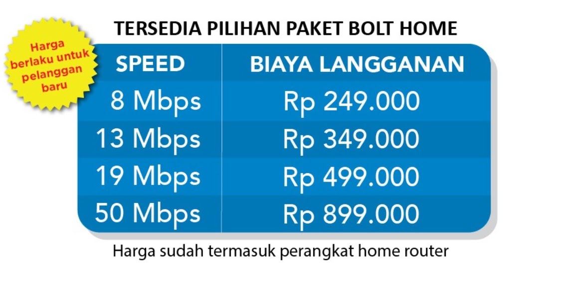 Cara Berlangganan Internet Bolt Home Secara Online 