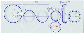 Google Pi Day 3/14  Blog Cuadrante de Reflexion Zirigoza.eu