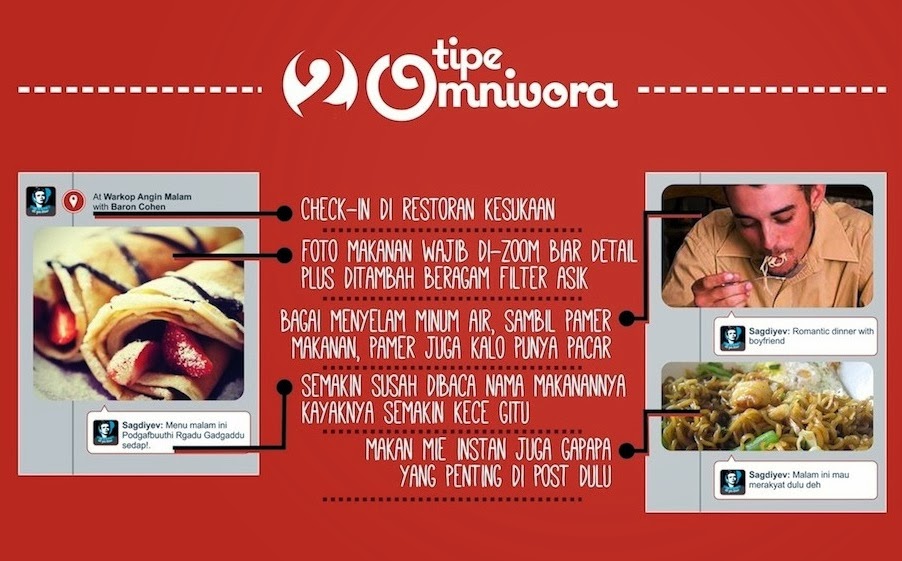 Tipe Pengguna Path #2 Omnivora