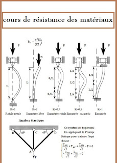 résistance des matériaux cours et exercices corrigés pdf cours de rdm 1ere année (pdf) cours rdm pdf debutant resistance des materiaux pdf genie civil résistance des matériaux formules résistance des matériaux cours et exercices corrigés de jean-claude doubrère résistance des matériaux poutre exercices corrigés rdm 60 résistance des matériaux pour les nuls