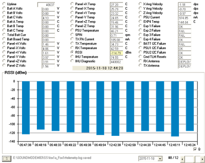 FOX-1A Telemetry