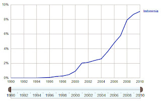 Grafik Pengguna Internet