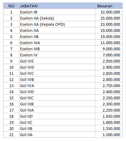 Tpp Pemprov Jabar Tpp Pns