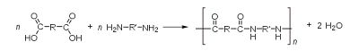reacción condensación nylon reaction