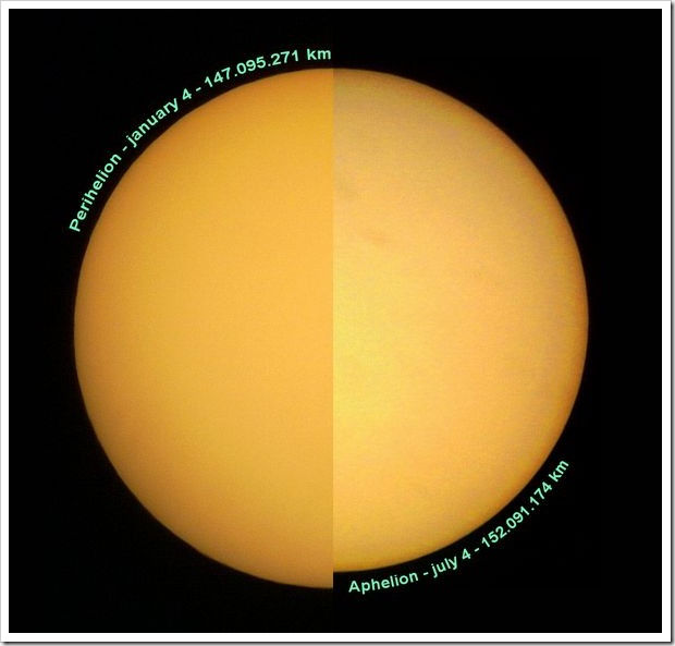 PerihelionAphelion_Sun