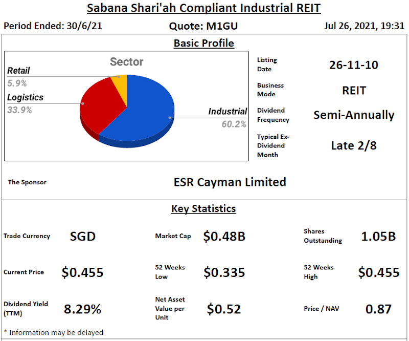 Sabana Shari'ah Compliant Industrial REIT Review @ 27 July 2021