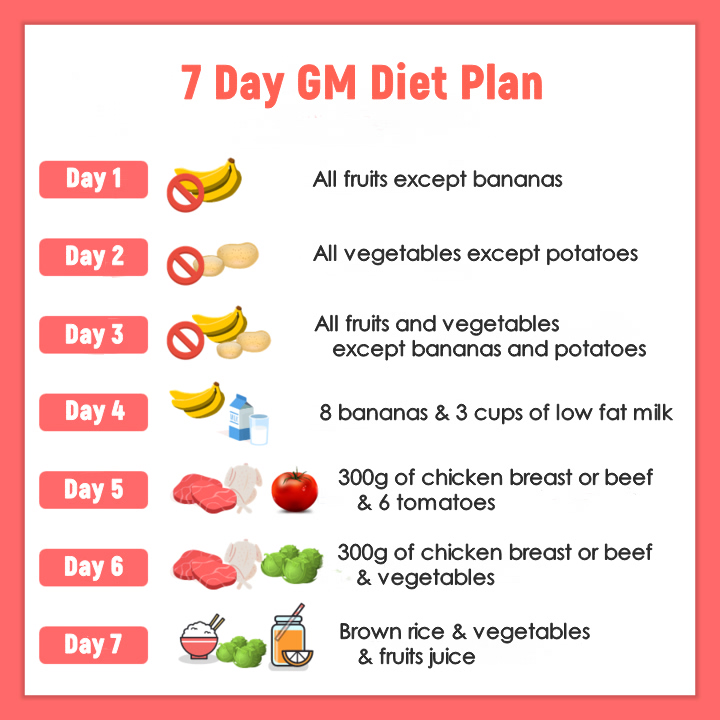 The Gm Diet Plan the gm diet plan