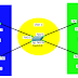 PENGERTIAN VLAN - Administrasi Infrastruktur Jaringan